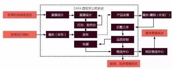 zara再见?亏损32亿,被迫弃店保命,"快时尚之光"被中国