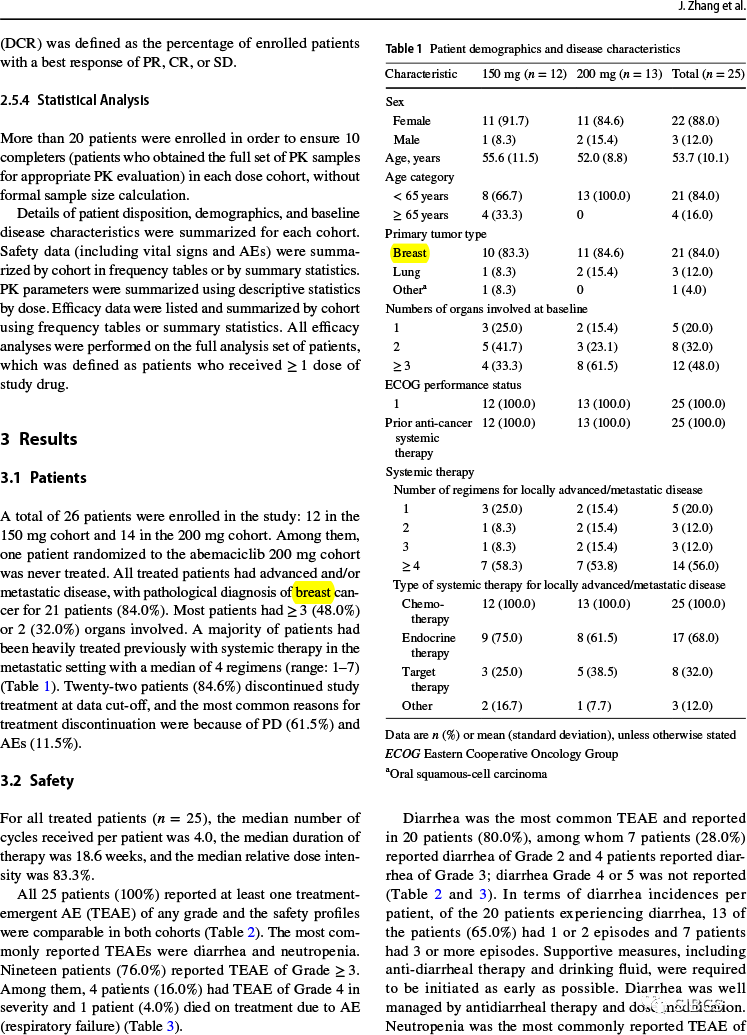 中国晚期癌症患者阿贝西利单药疗效