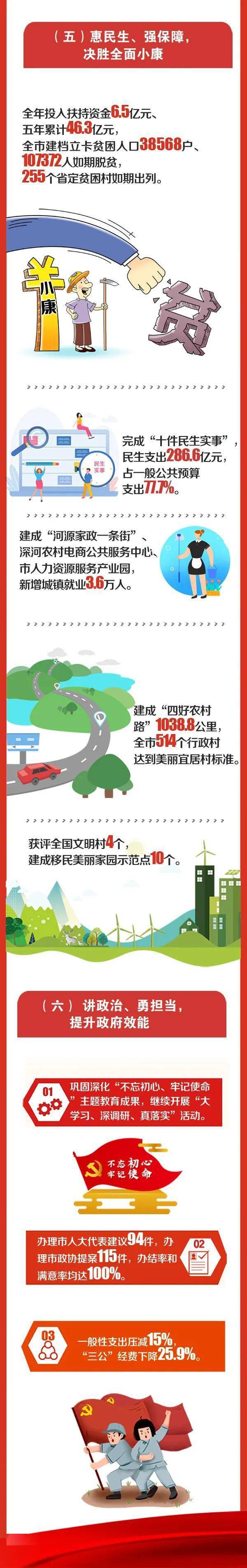 河源网站优化规划 来自搜狐网
