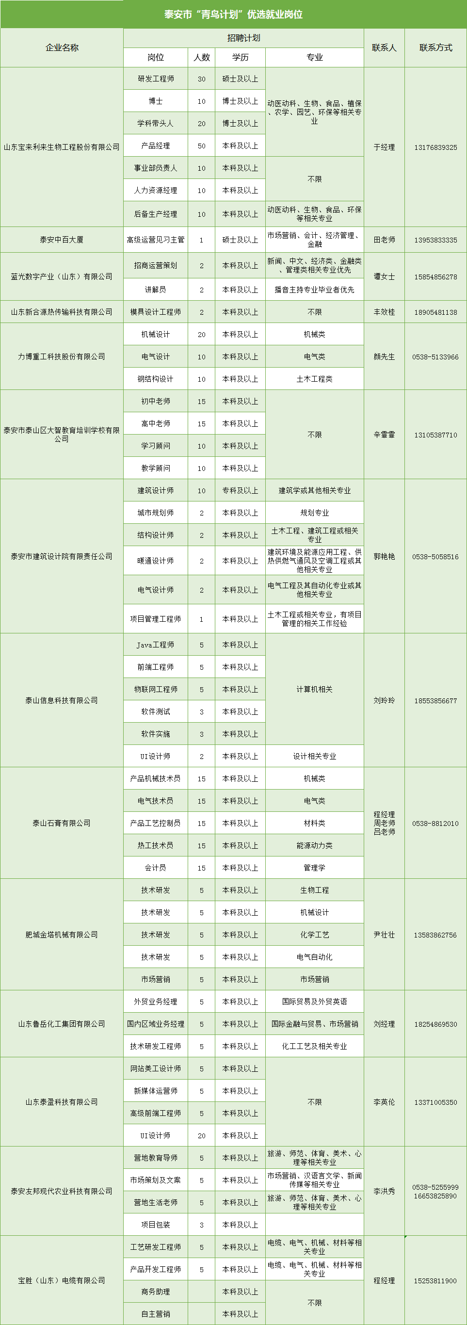 威海网站建设制作价格 来自搜狐网
