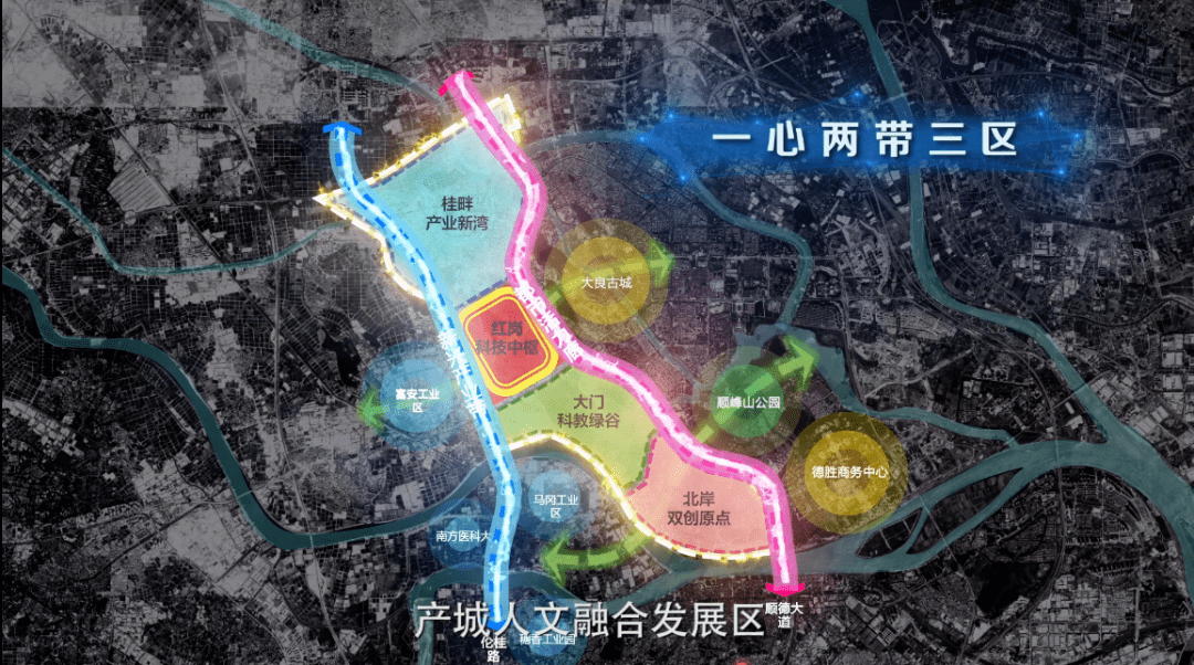 2020年6月,区委区政府全面启动红岗科技城规划建设,大良街道党工委