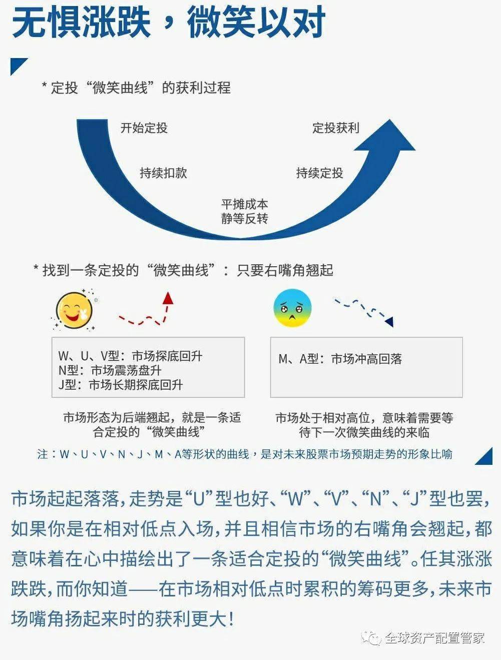 基金定投的"微笑曲线"