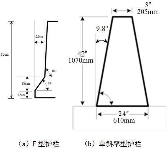 混凝土护栏主要有哪些型式?设计原理是什么?