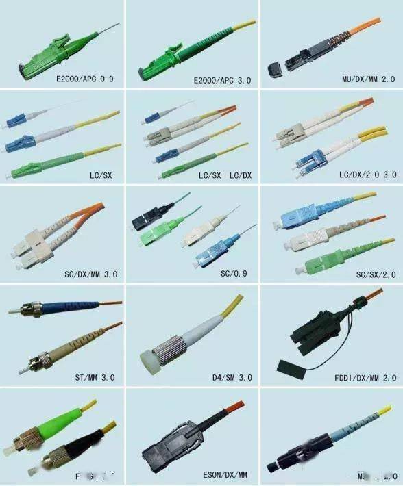 图解光缆,终端盒,尾纤的接法和光纤各种接口