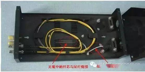 图解光缆,终端盒,尾纤的接法和光纤各种接口