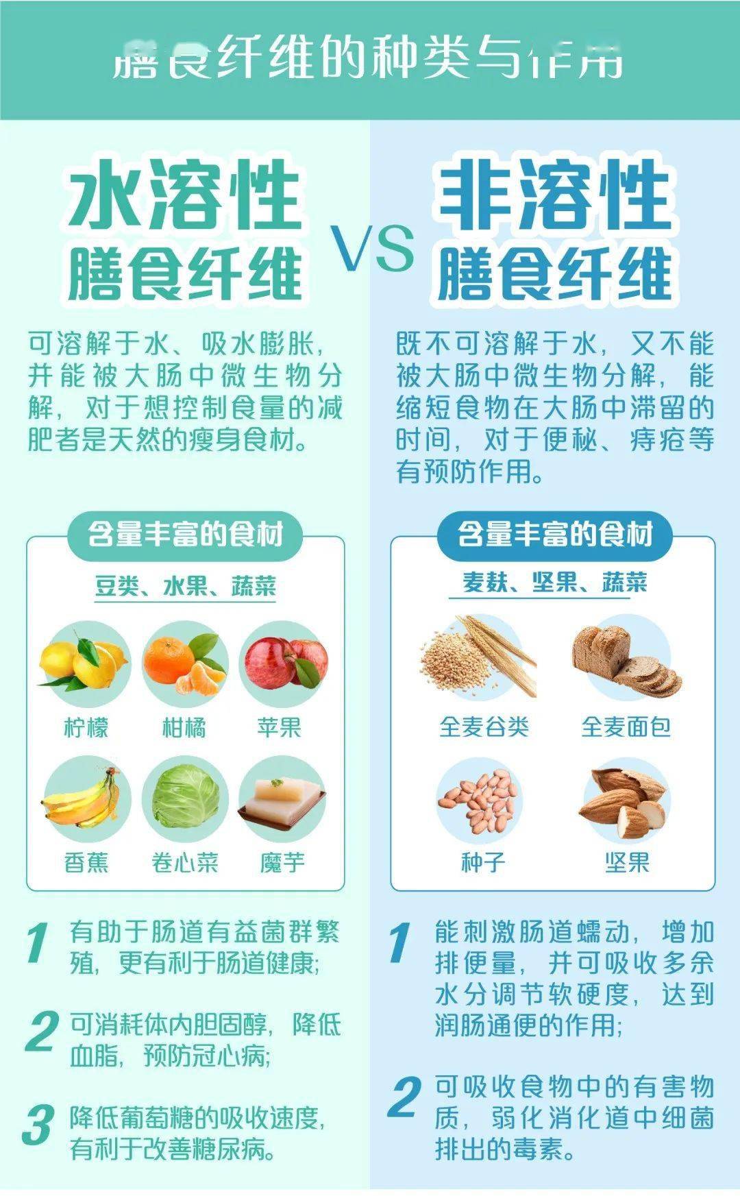 7大食物膳食纤维高手养胃护肠