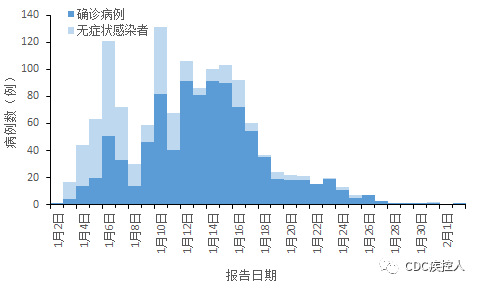 防控新型冠状病毒| 新增15例,高11中58,全国疫情中高风险地区及疫情