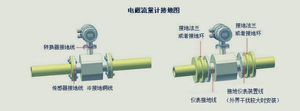 流量计安装图和安装要点详解