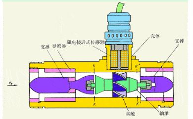 流量计安装图和安装要点详解
