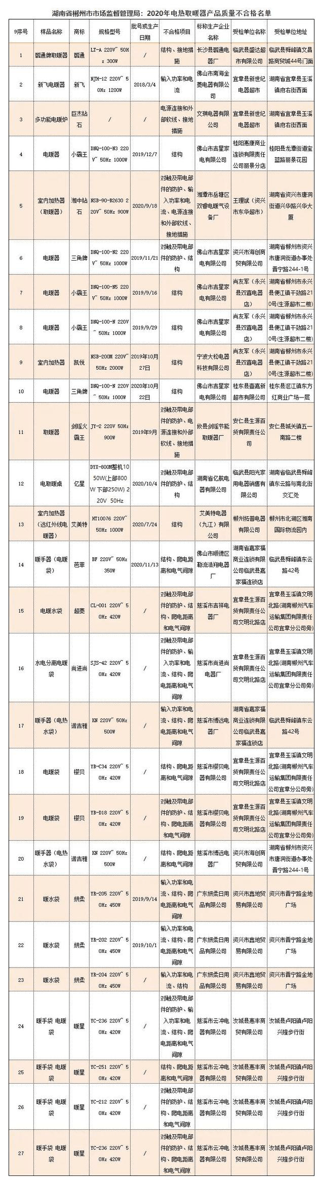 郴州seo排名 来自搜狐网