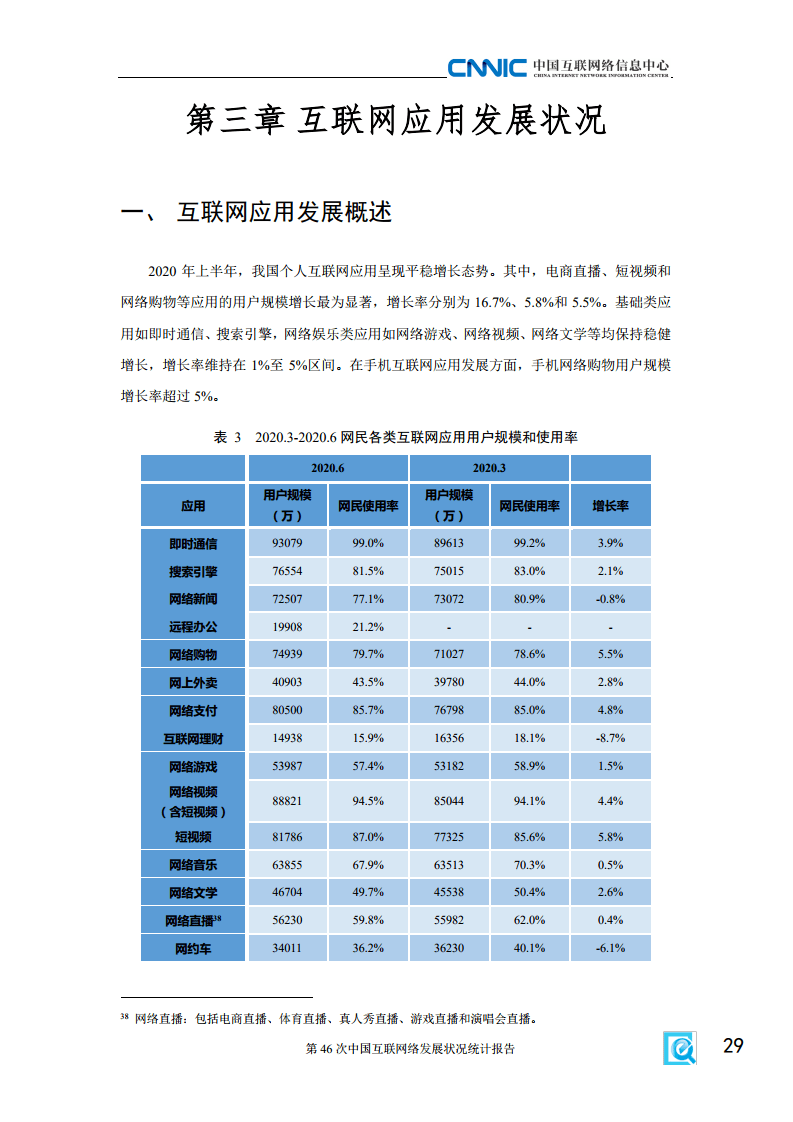 2020年第46次中国互联网络发展状况统计报告_我国