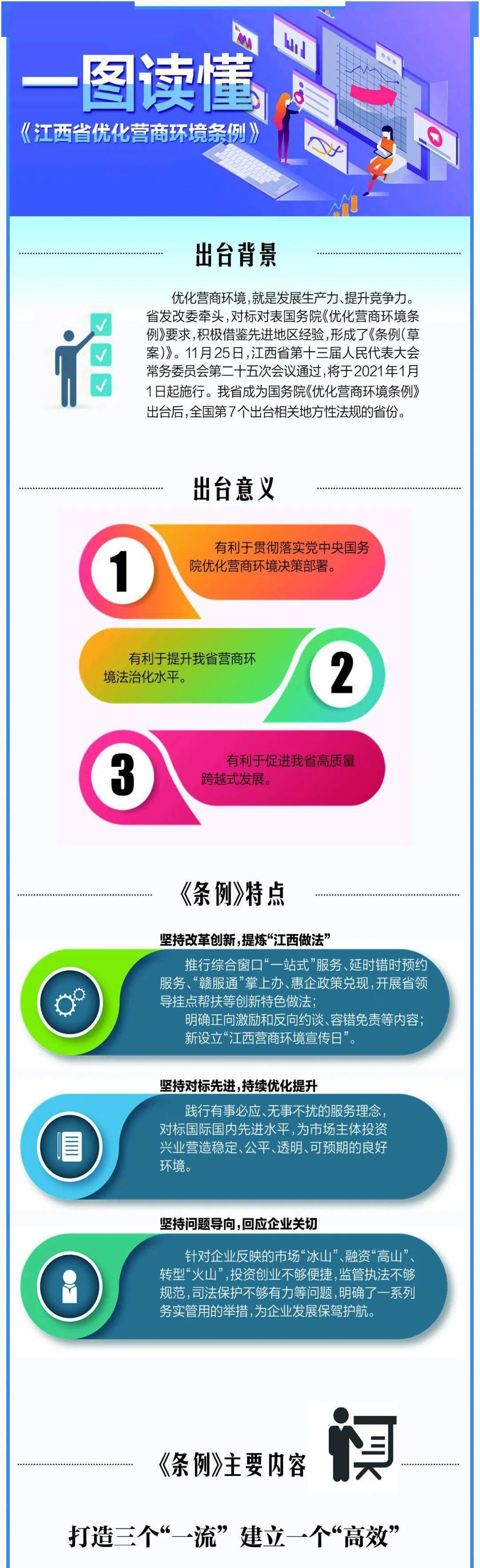 一图读懂:《江西省优化营商环境条例》