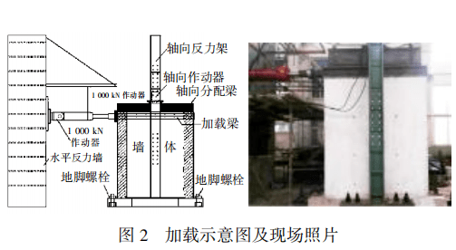 试验中水平荷载由mts试验机(1 000 kn)提供,规定墙体背光面为正面.1.