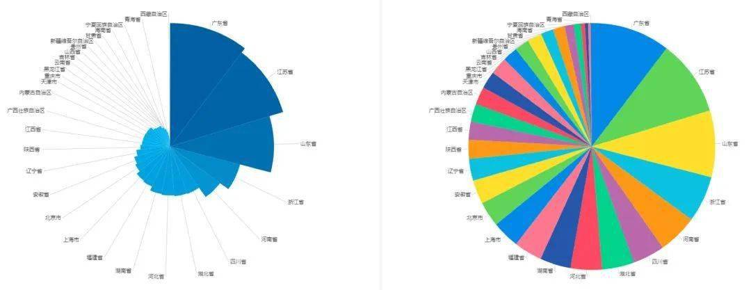 8.折线图中使用连贯的线条