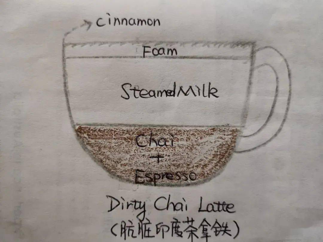 *dirty chai latte成分图