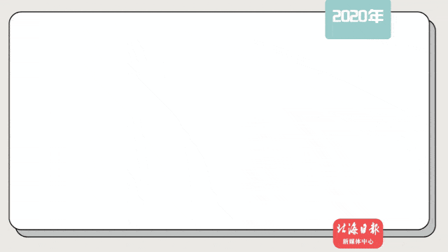 【聚焦两会】动图解读《政府工作报告》:
