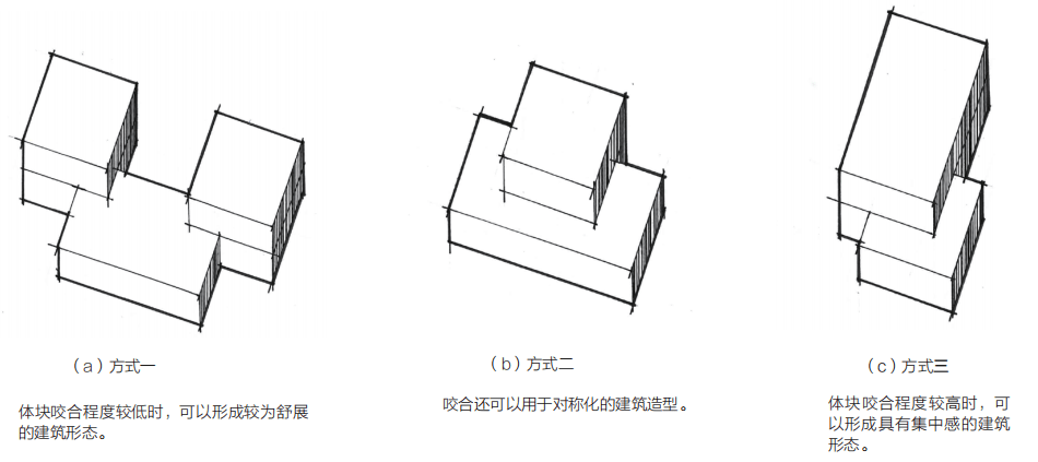 设计策略多形体建筑操作手法体块的穿插咬合分裂及元素置入