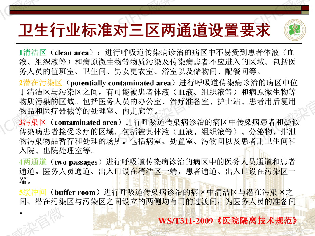 对话胡国庆04期丨如何设计感染性疾病楼-三区两通道