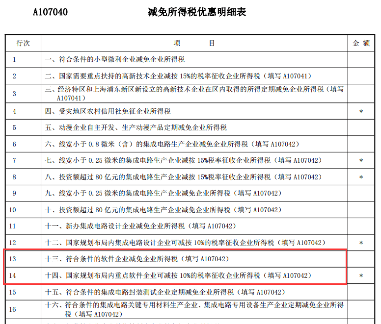 软件和信息技术服务业企业所得税优惠政策介绍