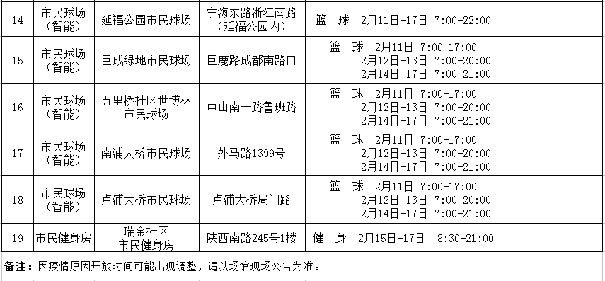 2021年春节期间黄浦区公共体育场馆设施开放计划表请收好