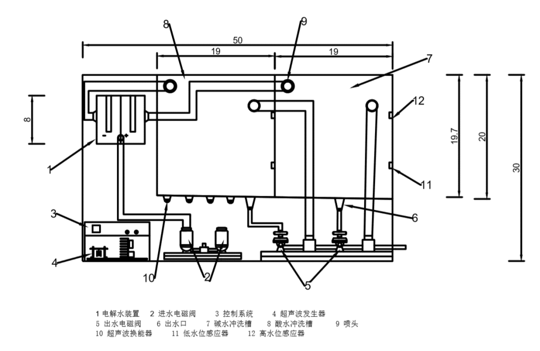 超声波 电解水=果蔬净