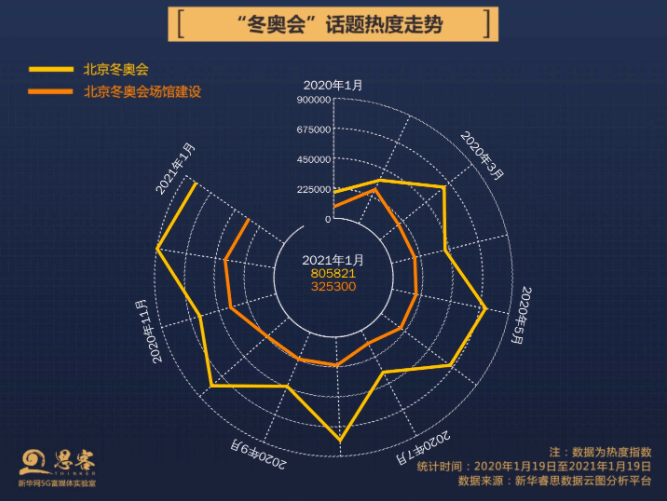 图说2022年北京冬奥会准备地图