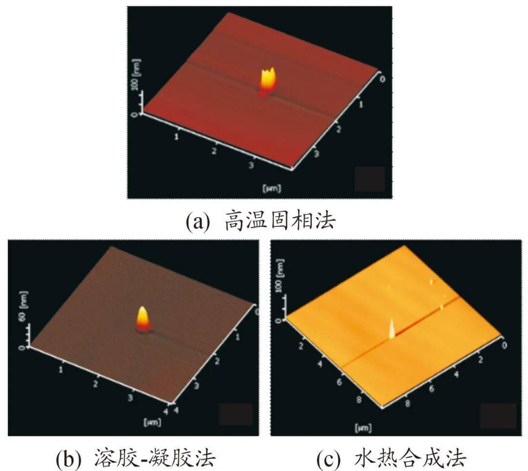 高压光传感材料srb4o7sm2的制备及其发光性能