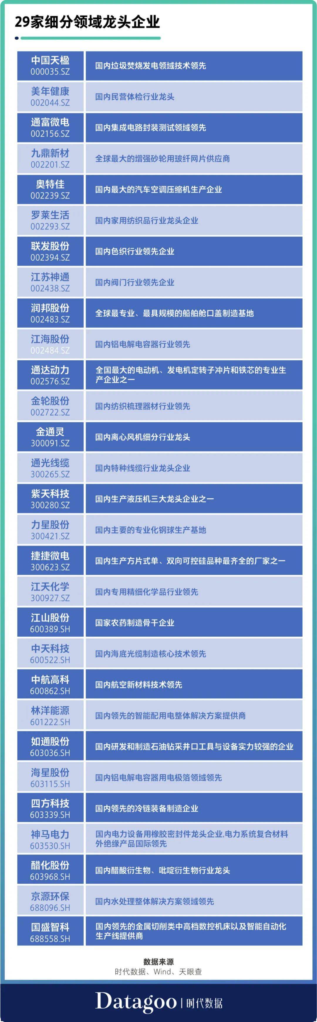 a股资本地图南通篇:36家公司上市,市值近四千亿,超八成为细分领域龙头