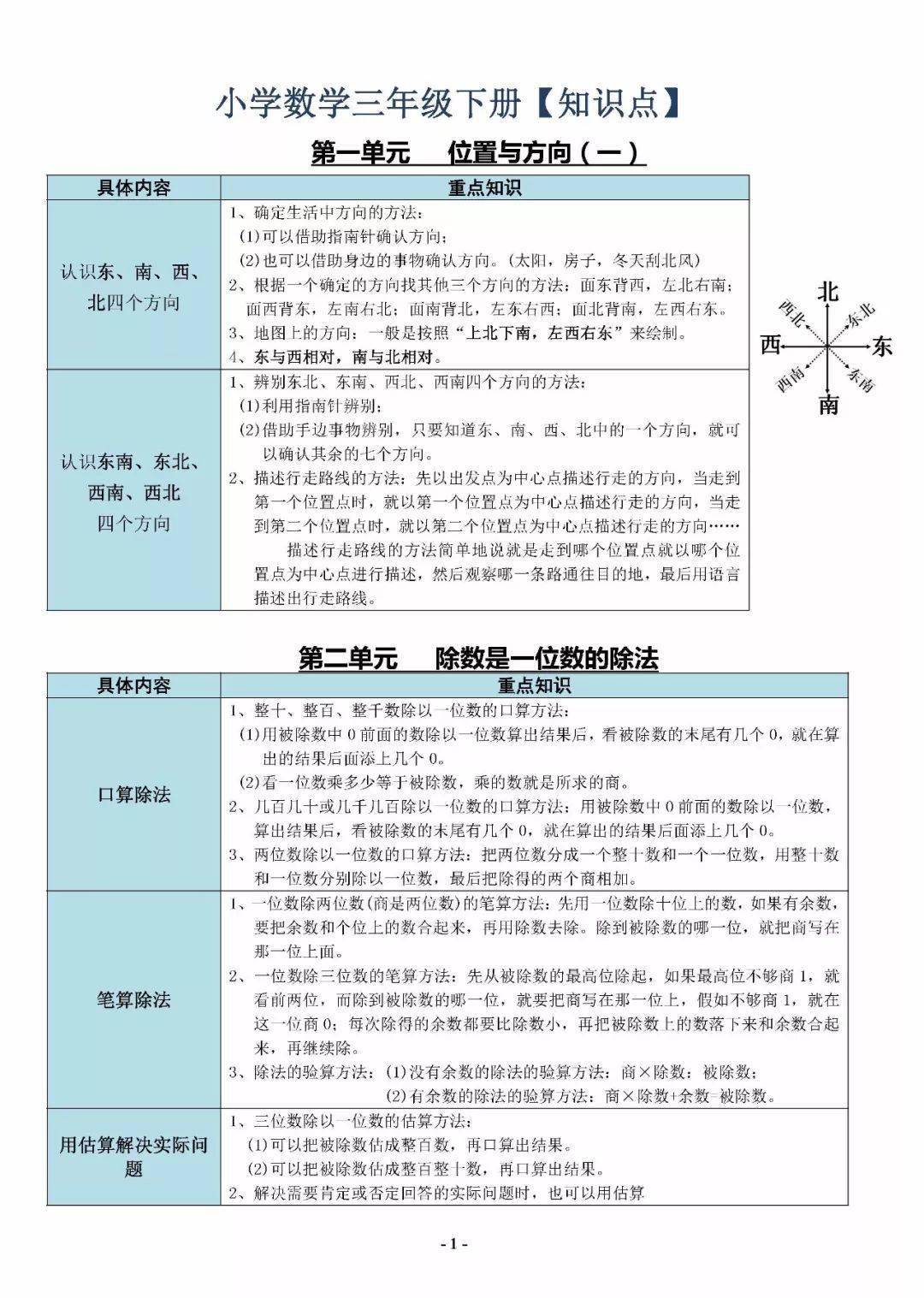 三年级数学下册各单元知识重点整理大纲(表格高清版)