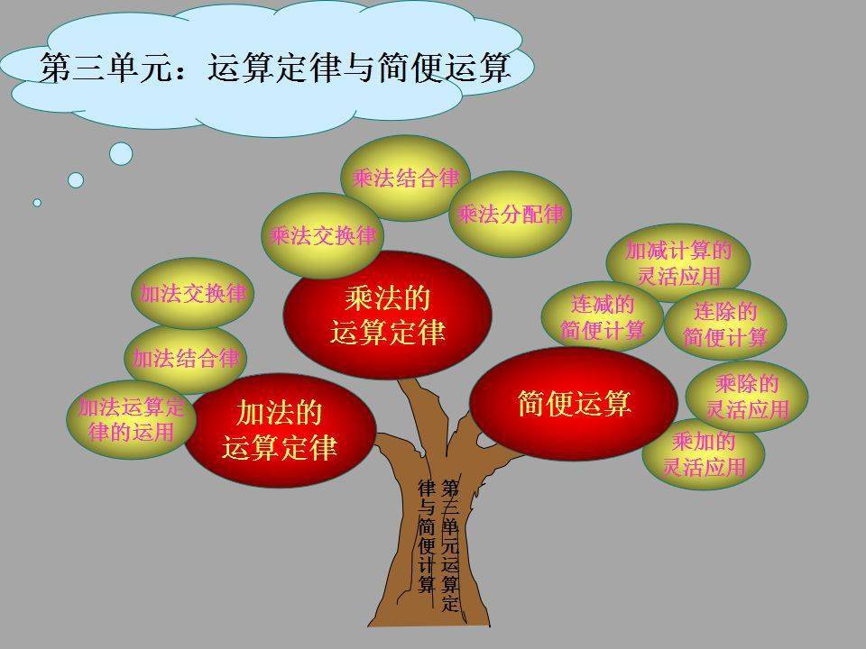 【寒假预习】小学四年级数学下册思维导图(知识树),重