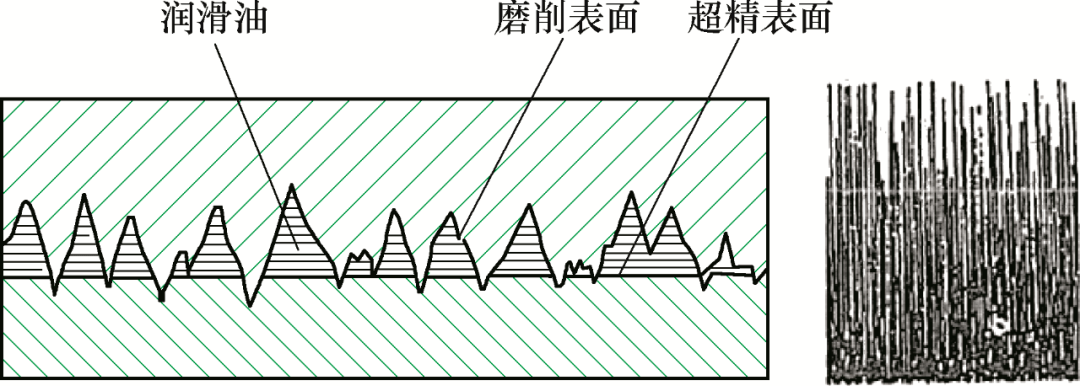 a)磨削表面有微观尖峰且加工纹理为直纹