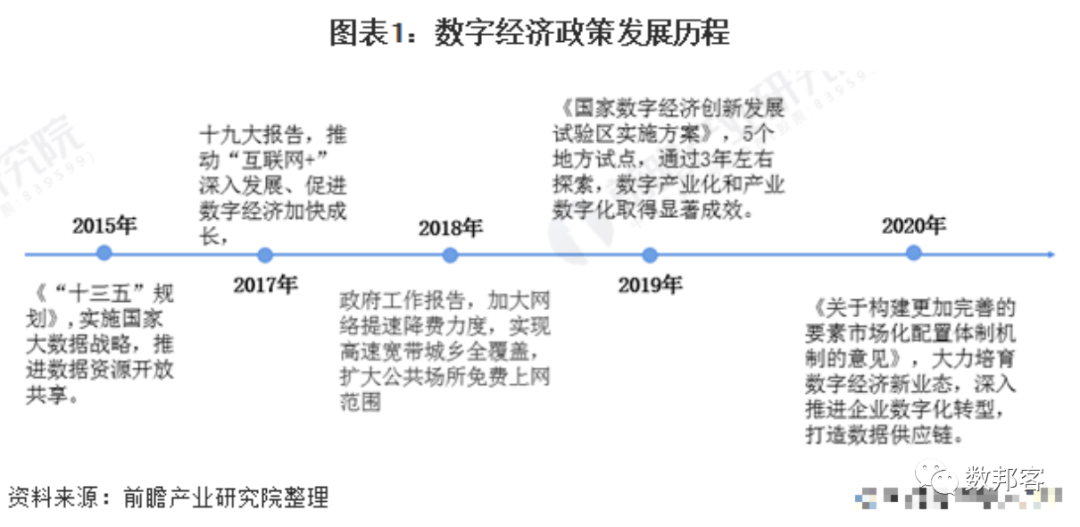 盘点2021年中国及各省市数字经济政策汇总全