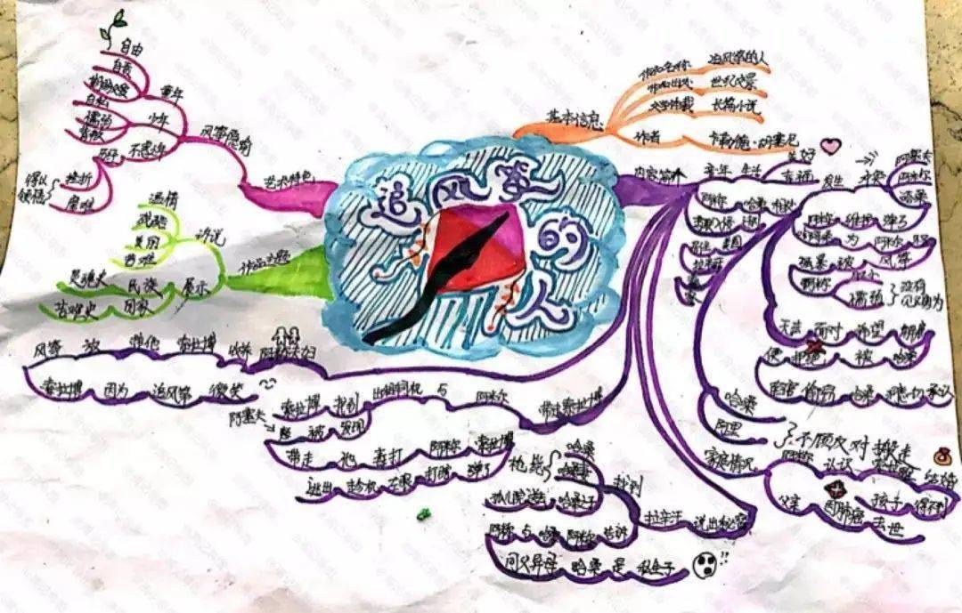认真努力的05后周记少儿思维导图小学员,让人真切见识