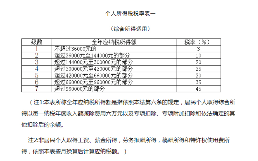 核实个人2020年度收入情况 打开个人所得税app,首页-收入纳税明细查询
