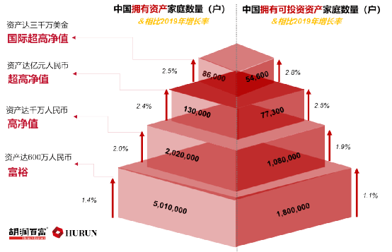 "炒股不如买基金!中国富人最新投资意向来了