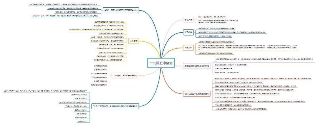 市委十一届七次全会精神思维导图