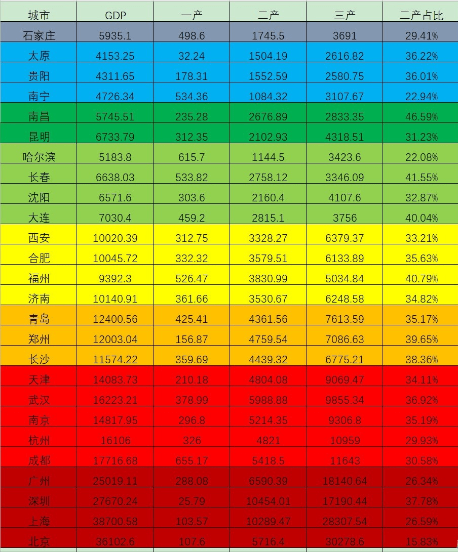 农业人口占比_嘉实财富官网 详情页面(2)