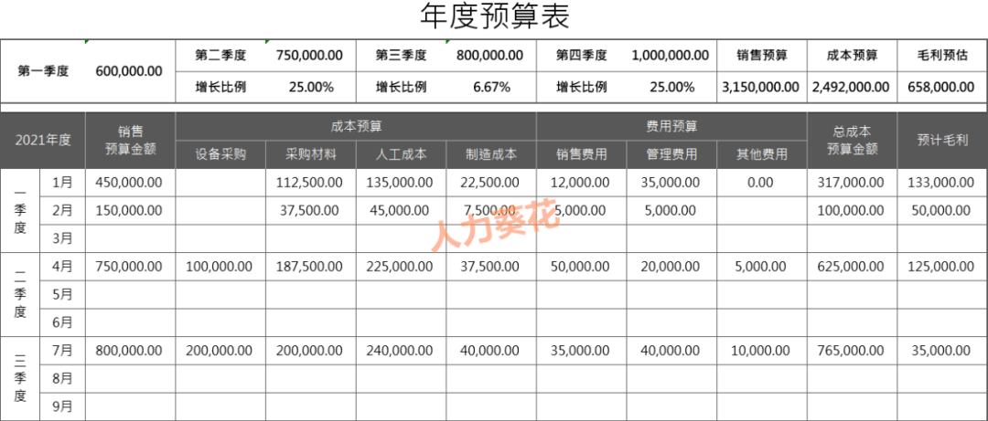 年度人力资源预算xls