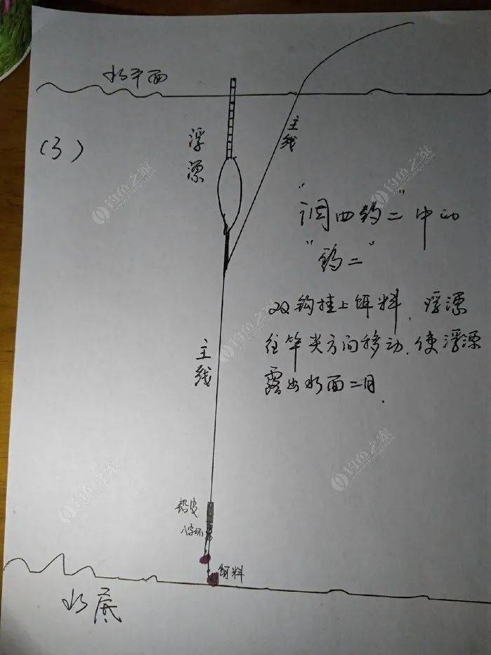 我们重新认识一下"调四钓二"