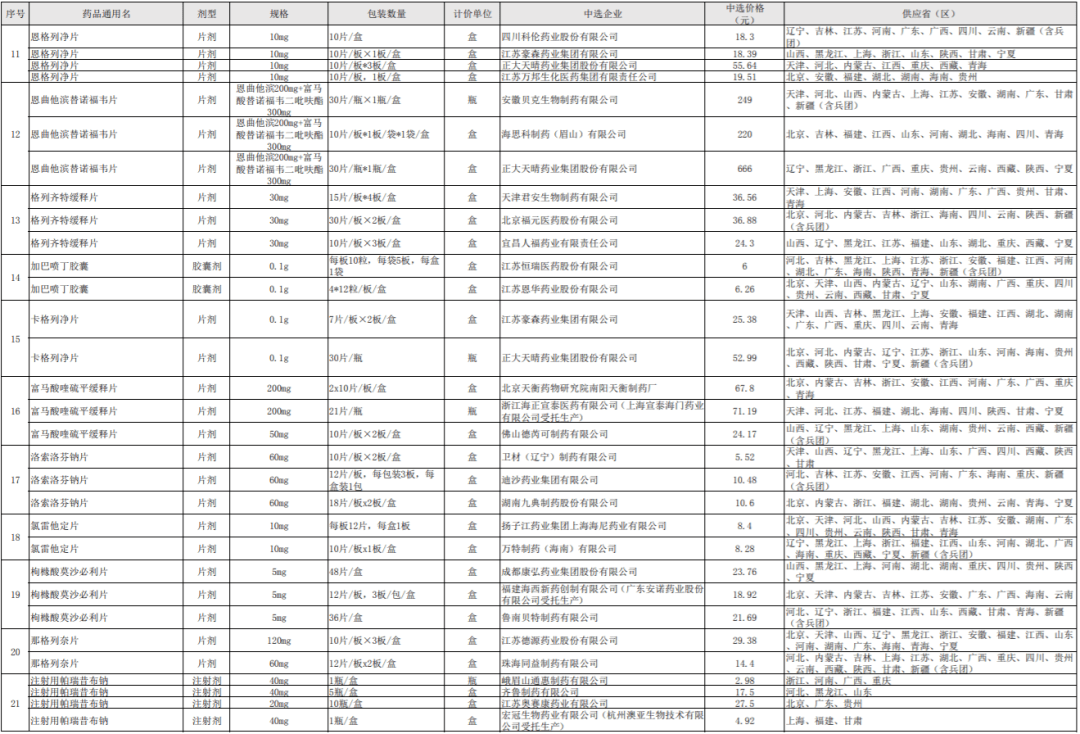 官宣第四批国家集采中选结果出炉附全表