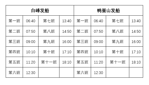 春节想乘风破浪吗这份乘船出行指南请查收