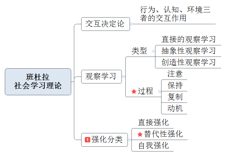 常州市中小学幼儿园教师职称晋级考试||《"教育心理学