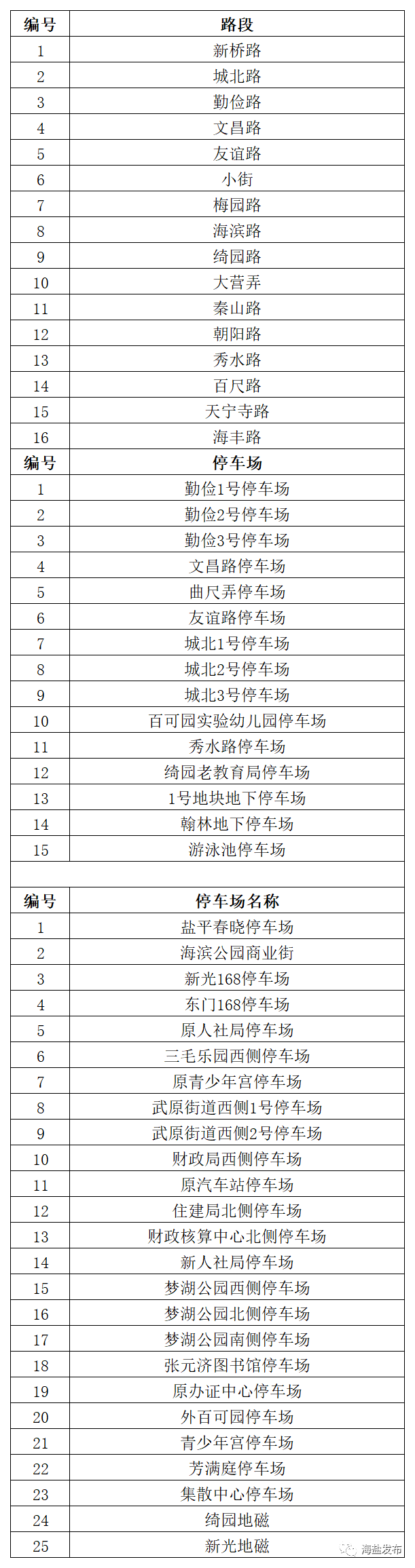 海盐城区40个停车场,春节期间免费停 2021年2月11日至2021年2月17日