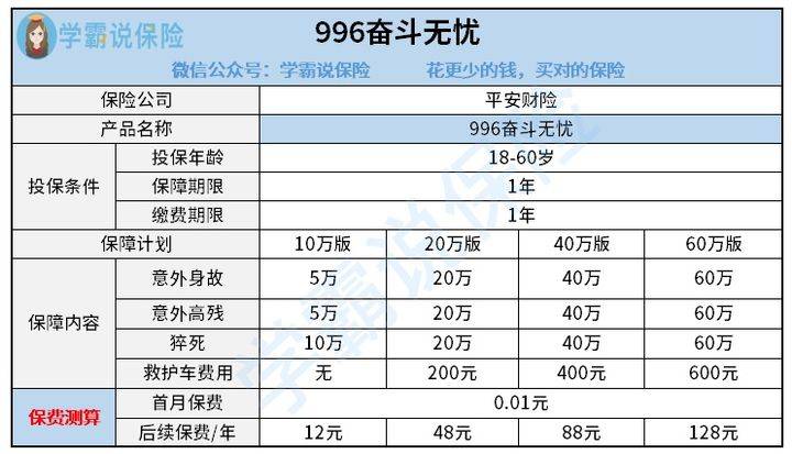 中国平安推出996奋斗无忧险：对加班文化的深度剖析