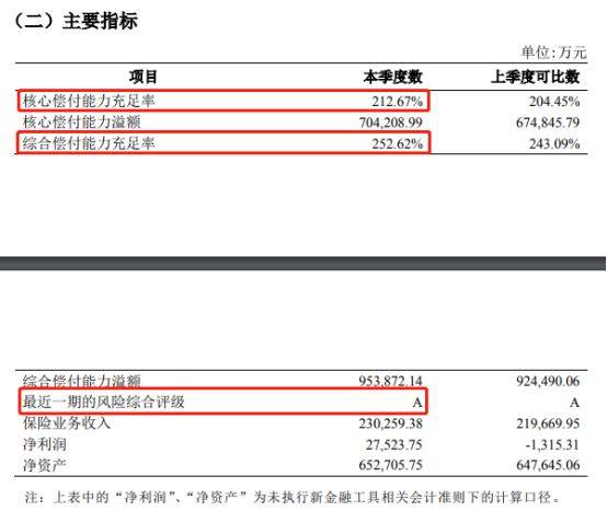中英人寿排名_中英人寿
