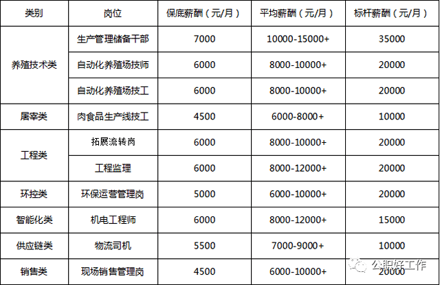 卓越薪酬:工资包 绩效奖励 长期贡献奖励 其他奖励2,股权:上市6年牧原