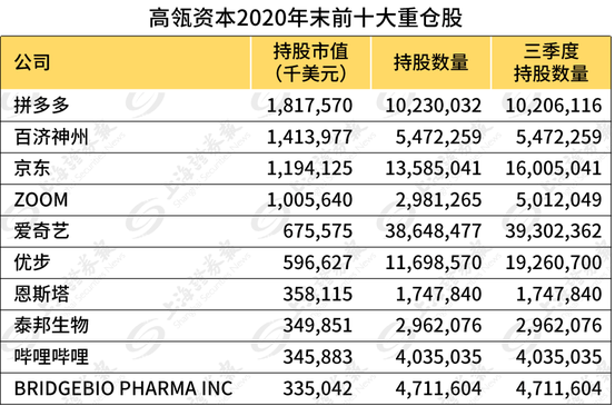 每经ai快讯,近日,高瓴资本和景林资产在美国证券交易委员会(sec)公布