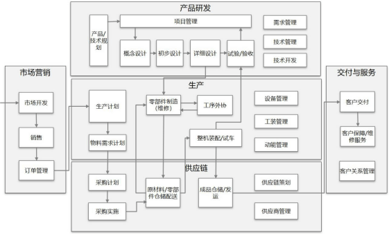 石材企业如何构建和打造流程型组织