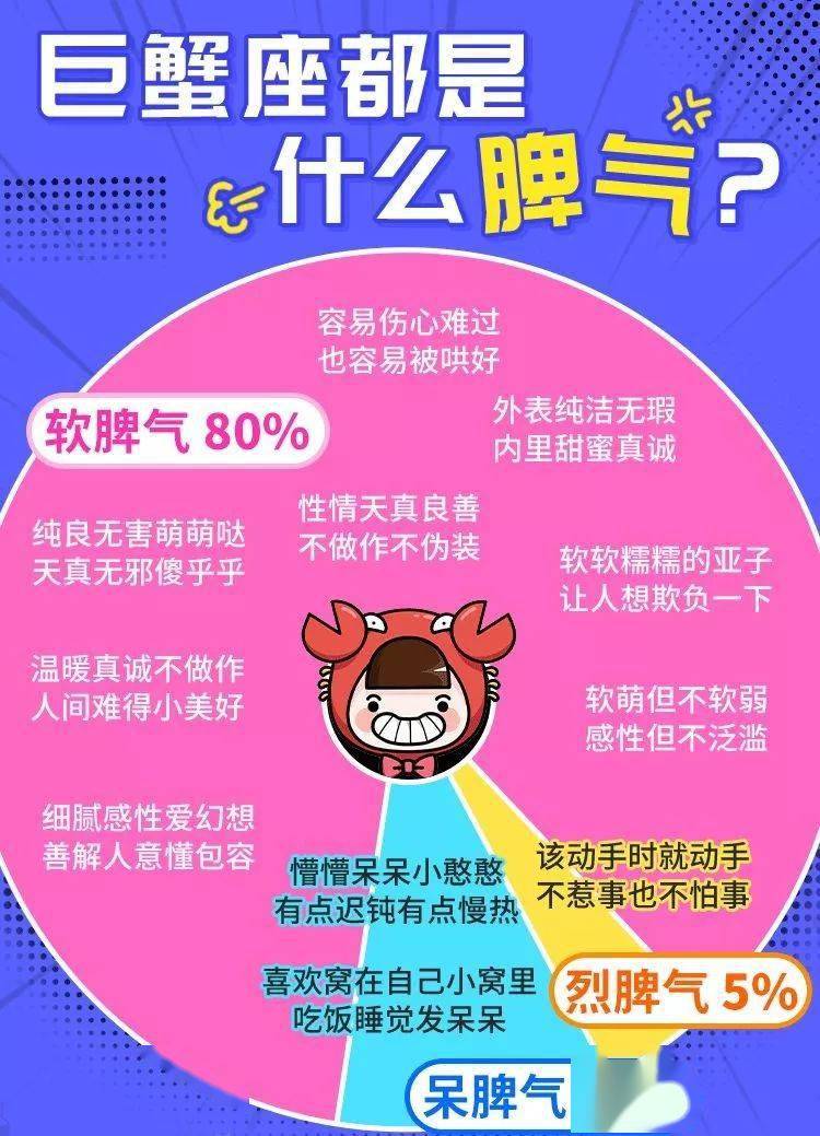 巨蟹座脾气有多差?