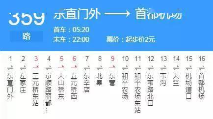 396路像拍电影一样,途中有士兵检查345快北京"最快"的车这个"快"是指